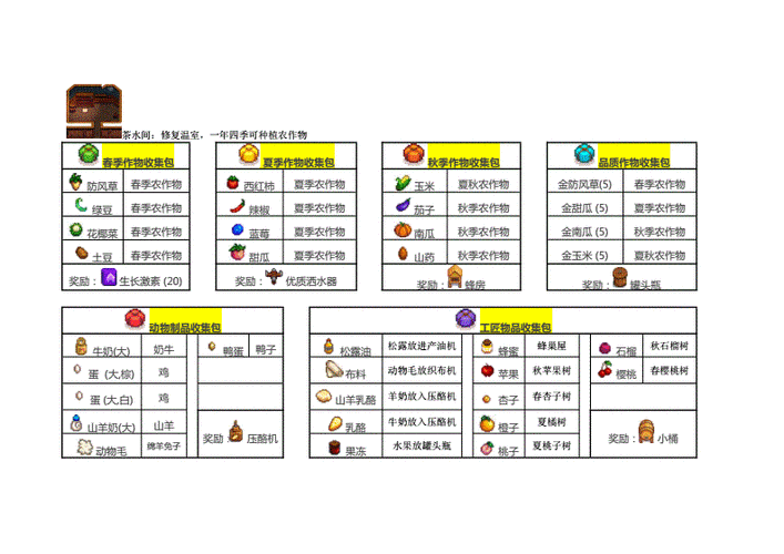 盐与献祭游戏角色技能与属性洗点最全面详细攻略